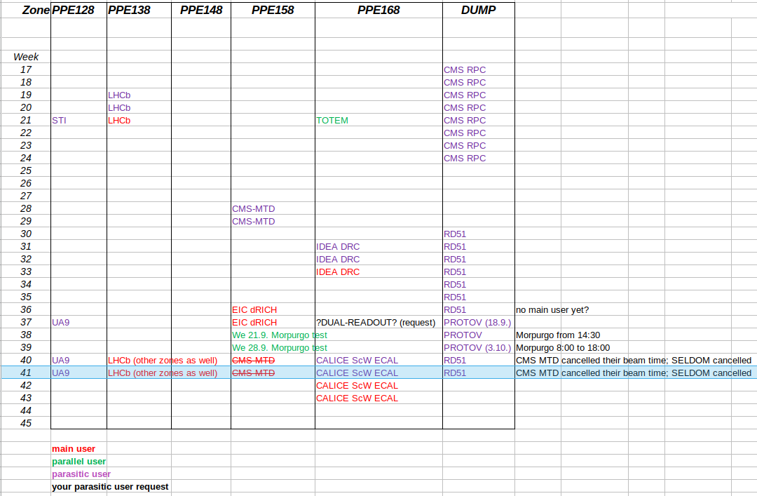 The AD/PS/SPS Users Schedules