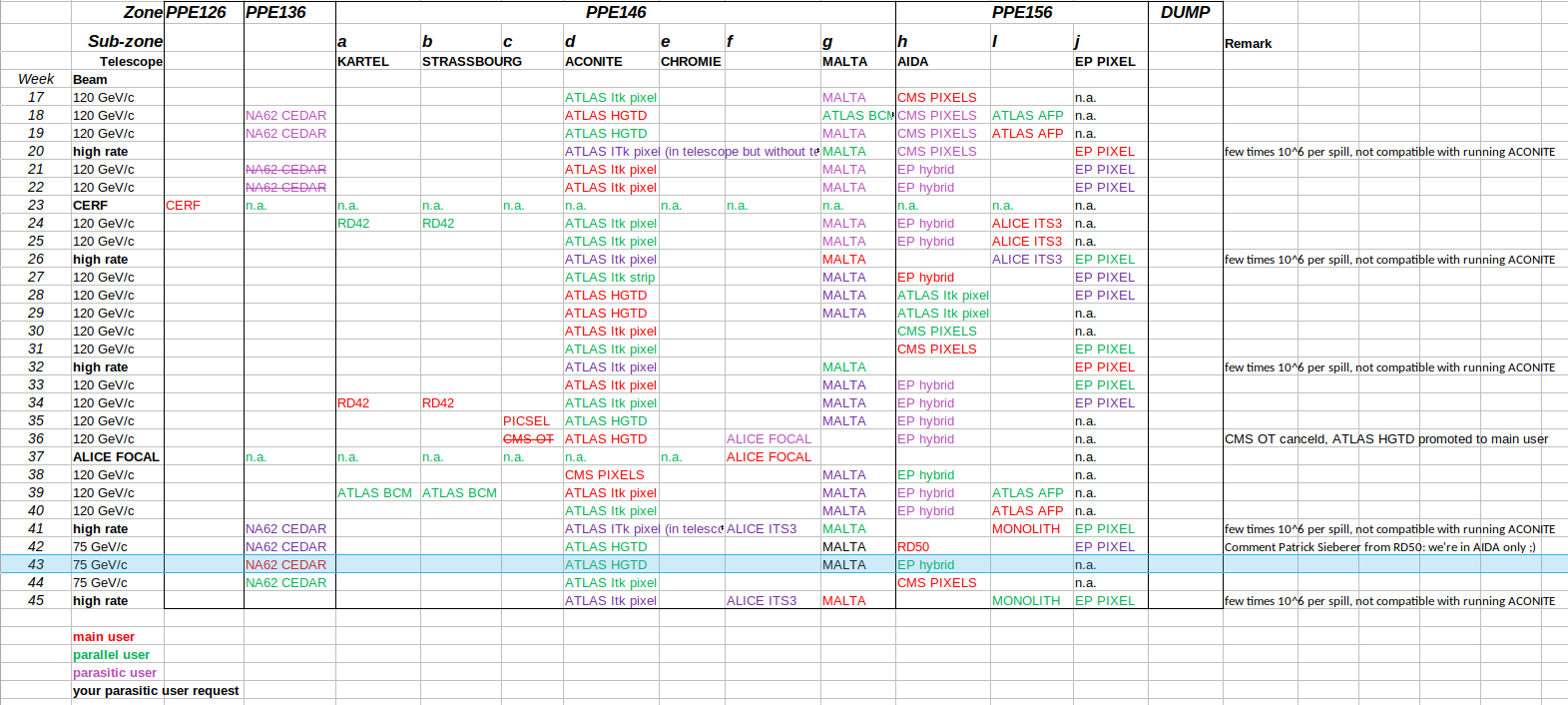 The AD/PS/SPS Users Schedules